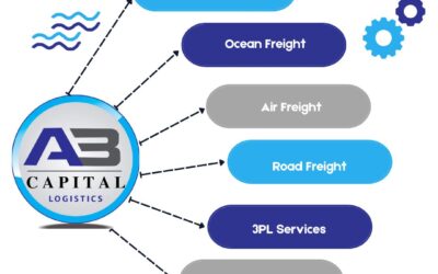 Best Transport and Logistics Company in Cameroon – Quality Service